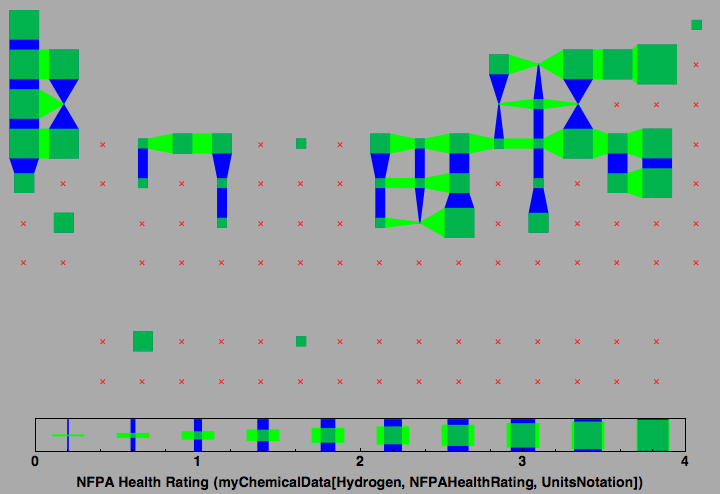 data plot