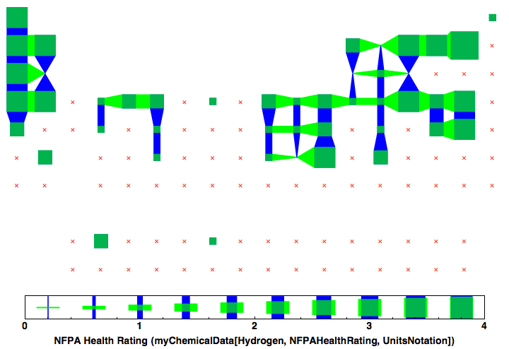 data plot