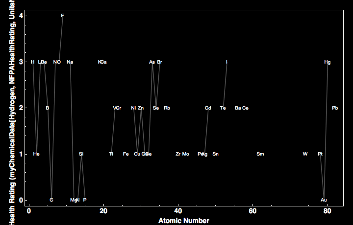 data plot