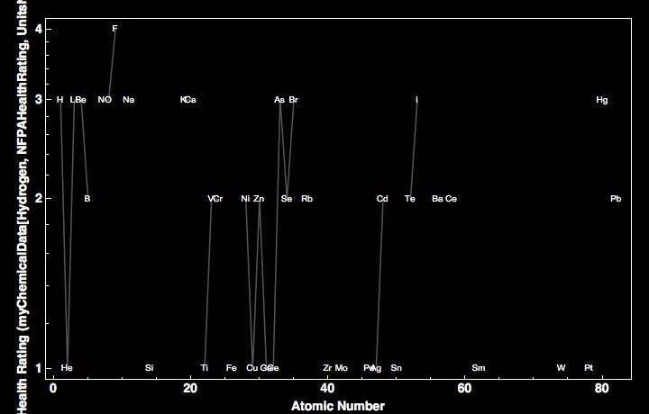 data plot