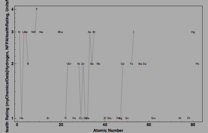 data plot