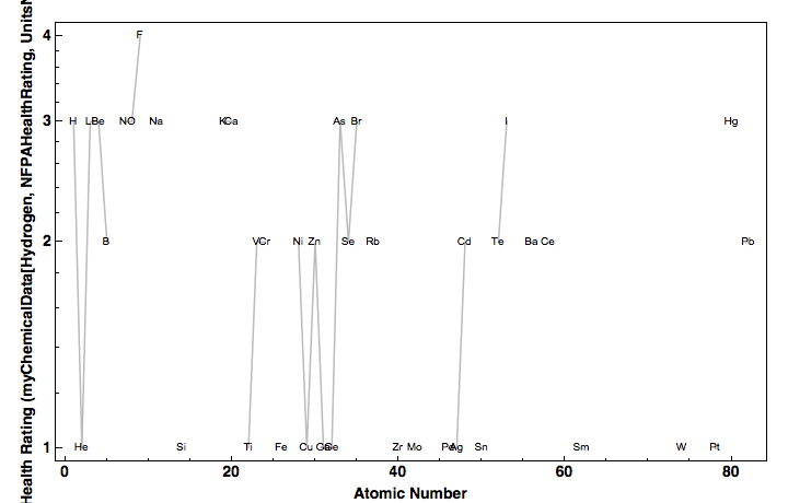 data plot