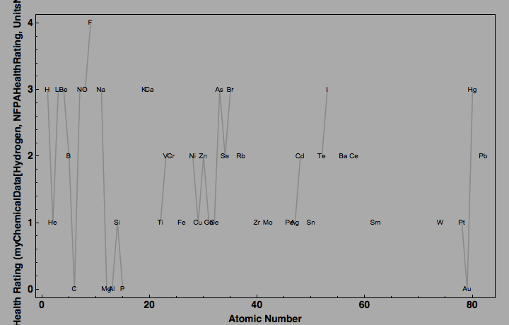 data plot