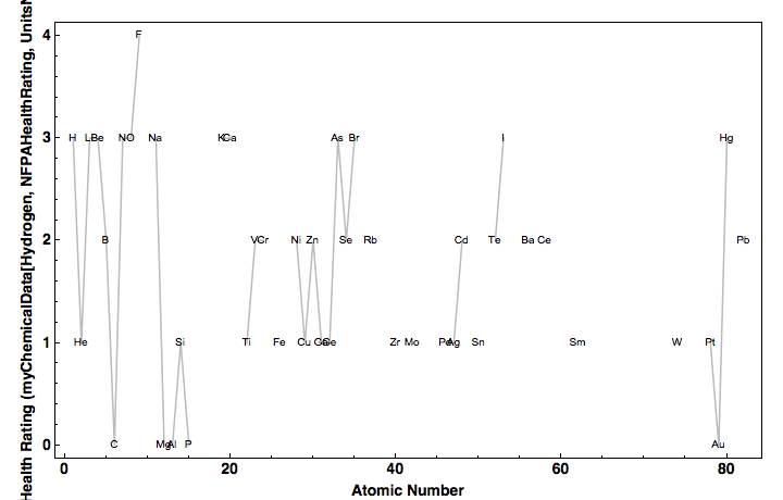 data plot