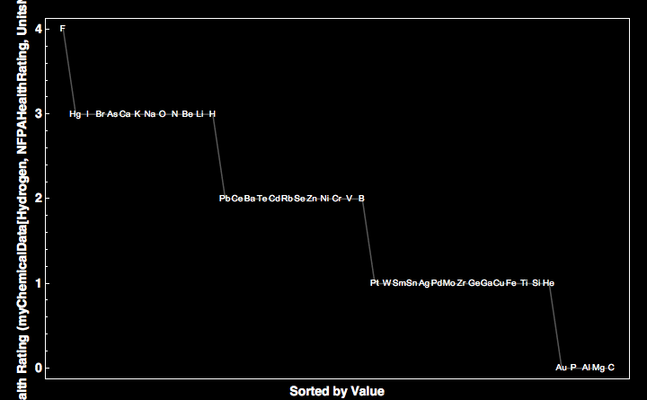 data plot