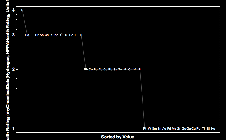 data plot