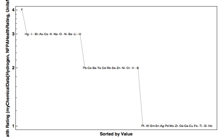 data plot