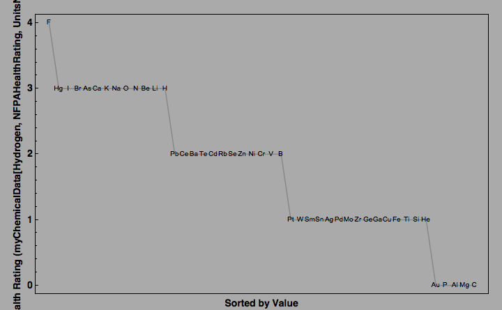 data plot