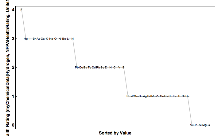 data plot