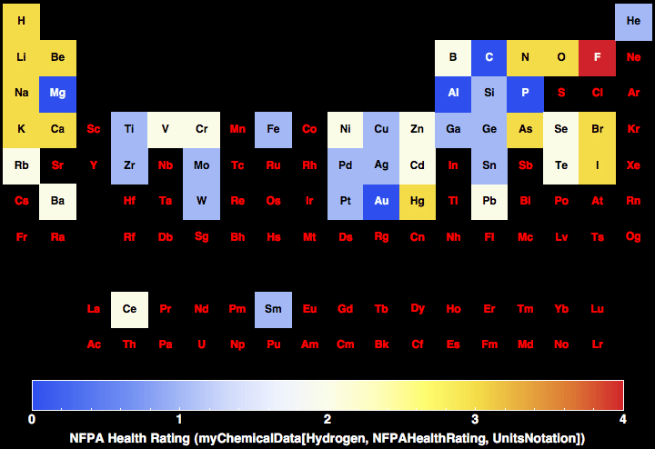 data plot