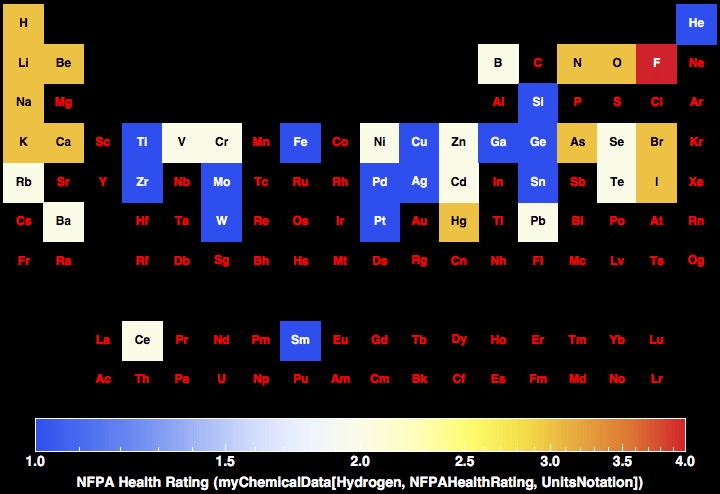 data plot