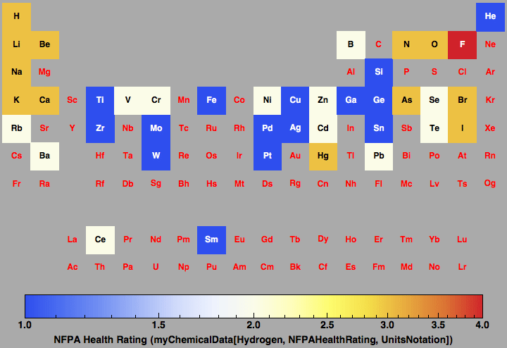 data plot