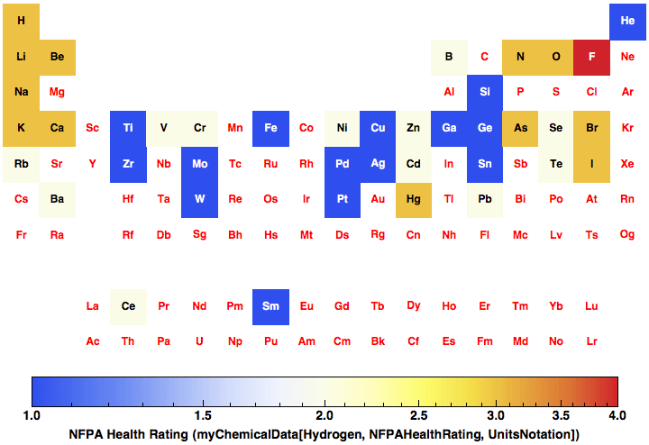 data plot