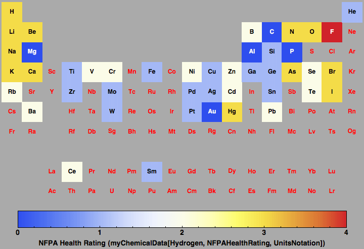 data plot