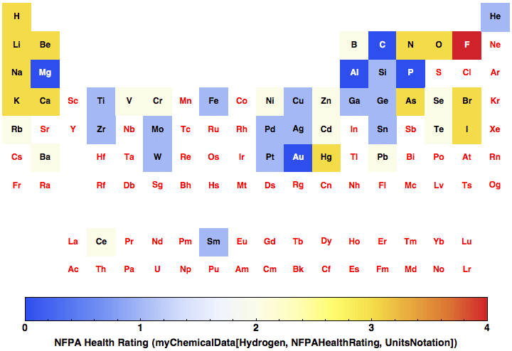 data plot