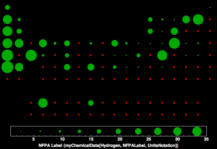 data plot