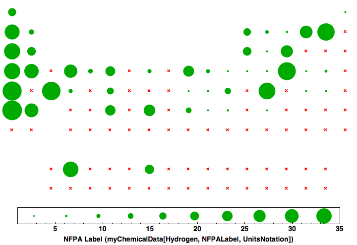 data plot