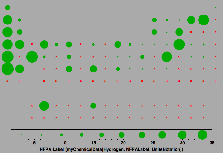 data plot