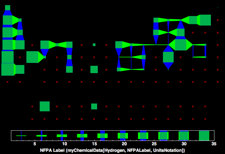 data plot