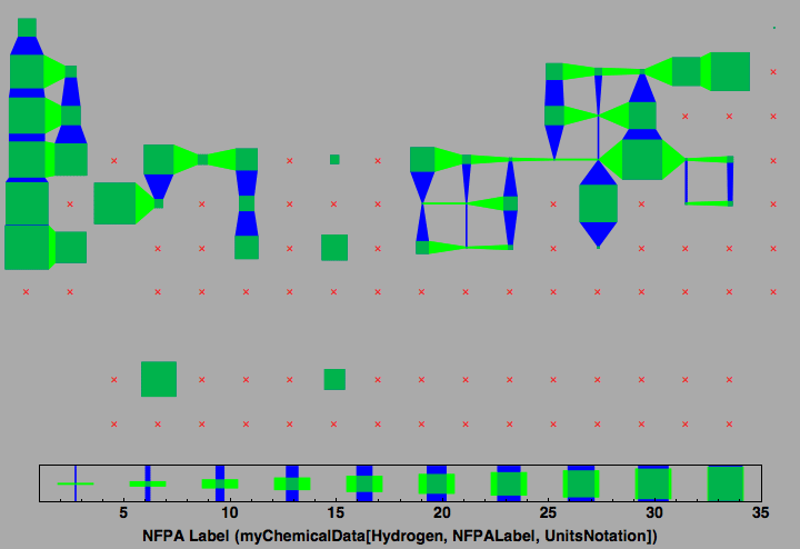 data plot