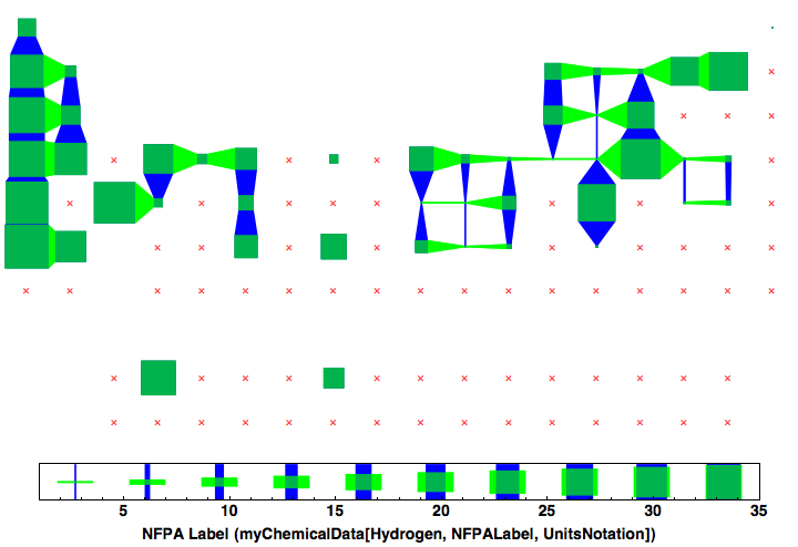 data plot