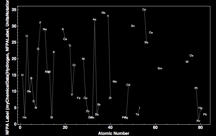 data plot