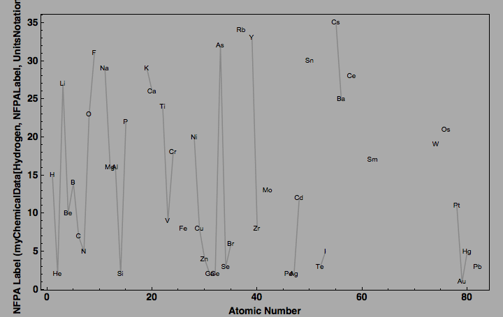 data plot