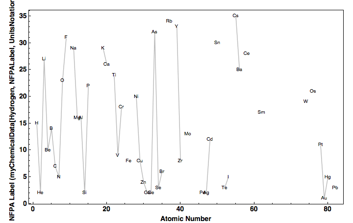 data plot