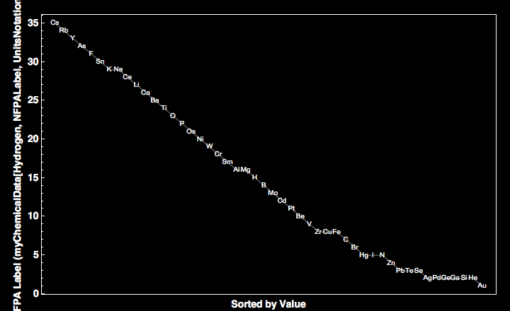 data plot