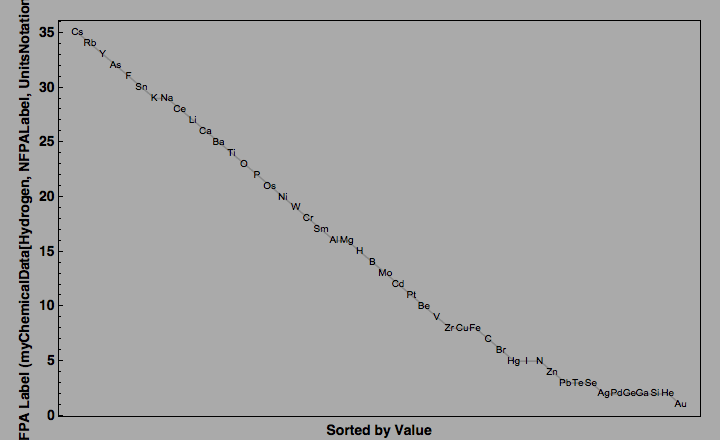 data plot