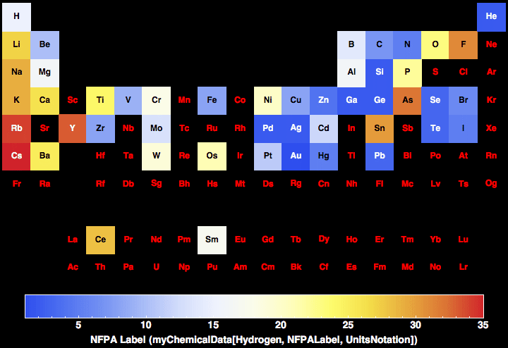 data plot