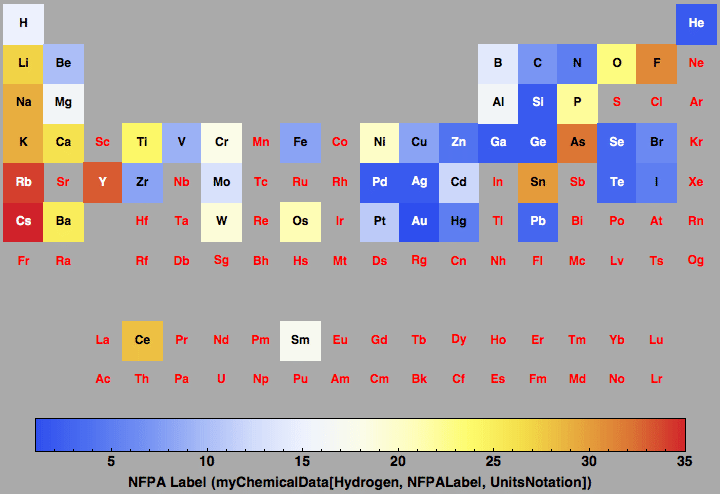 data plot