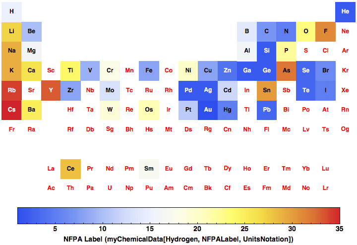 data plot