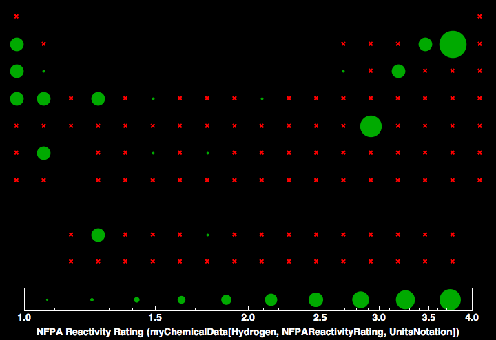 data plot