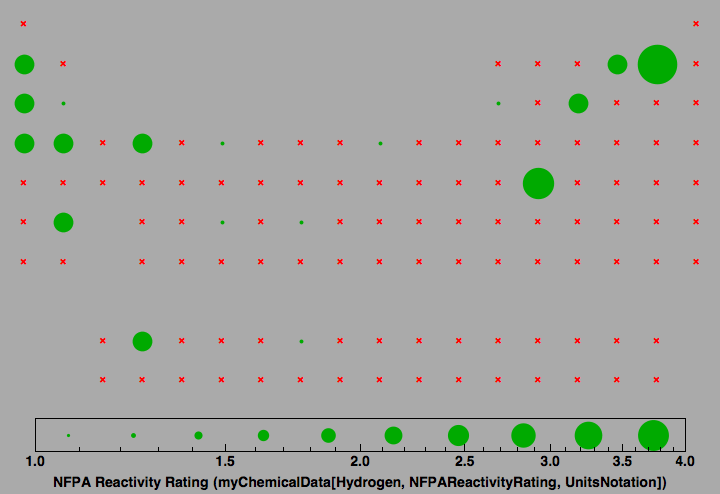 data plot