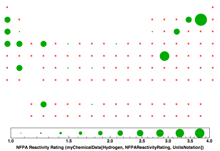 data plot