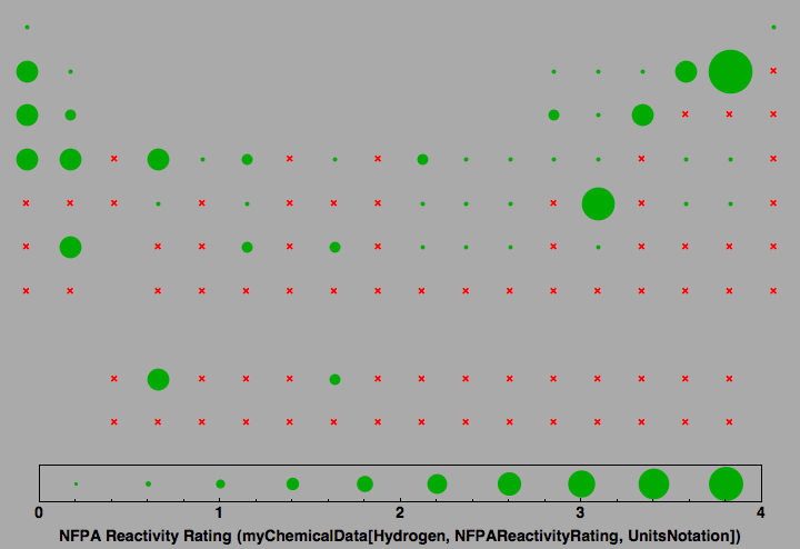 data plot