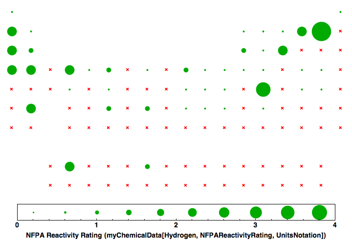 data plot