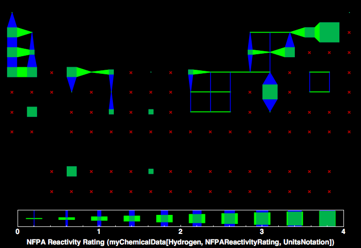 data plot