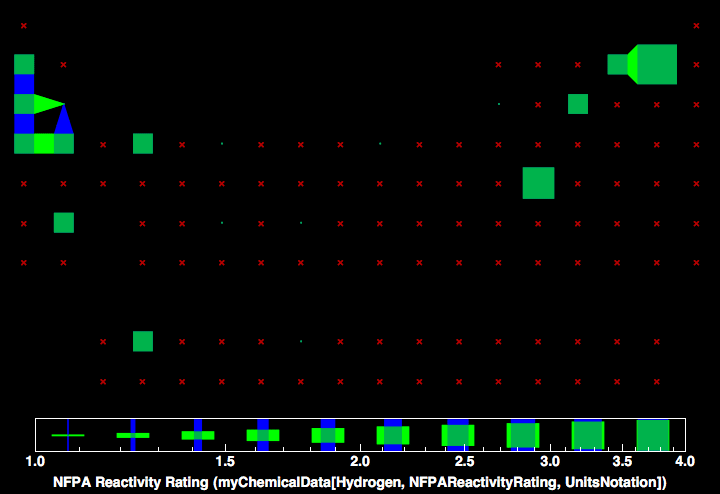 data plot