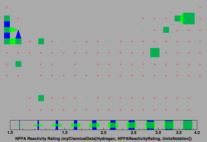 data plot