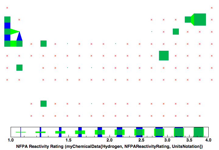 data plot