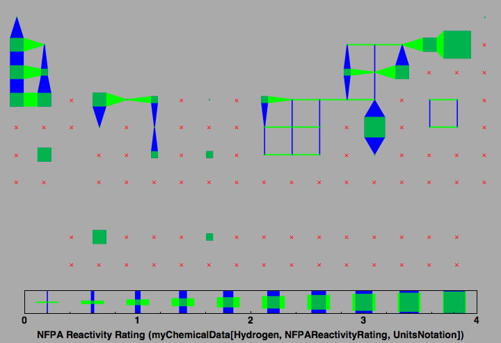 data plot