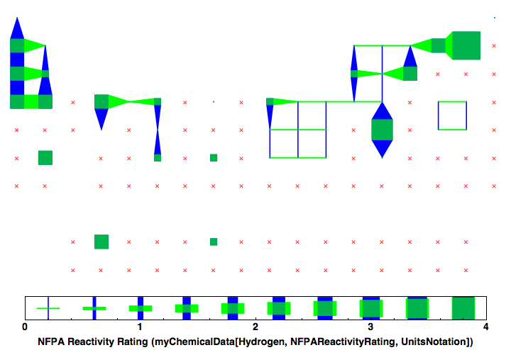 data plot