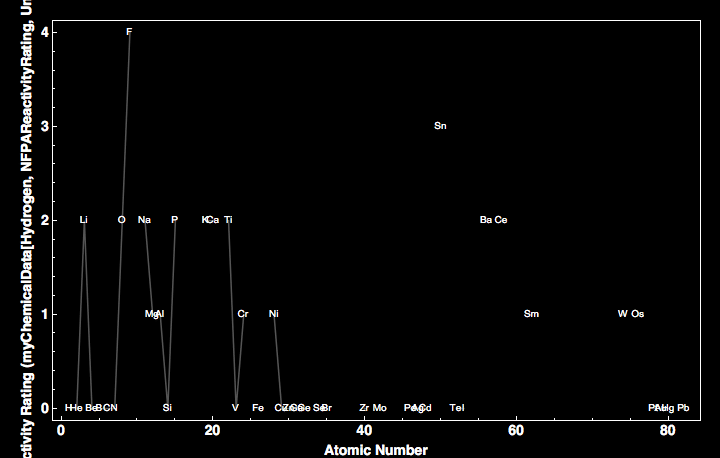 data plot