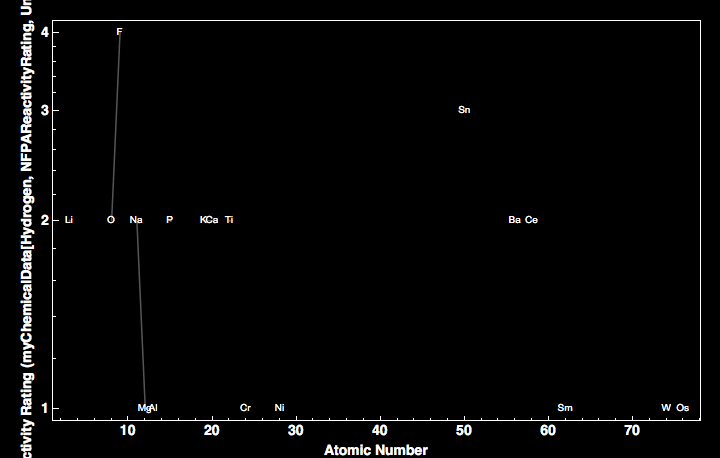 data plot