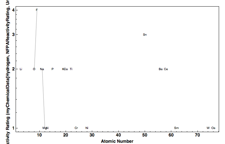 data plot