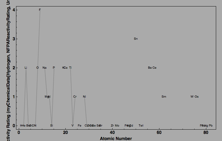 data plot