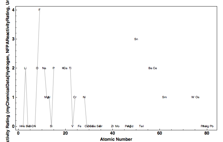 data plot