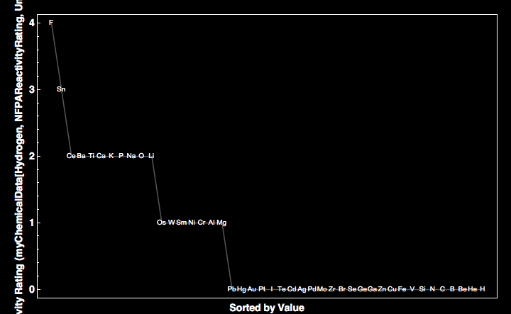 data plot